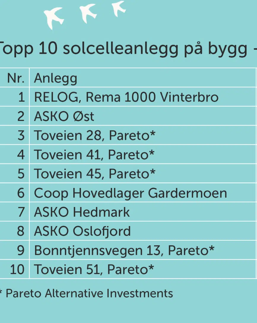 Norges 10 største solcelleanlegg på bygg i 2024